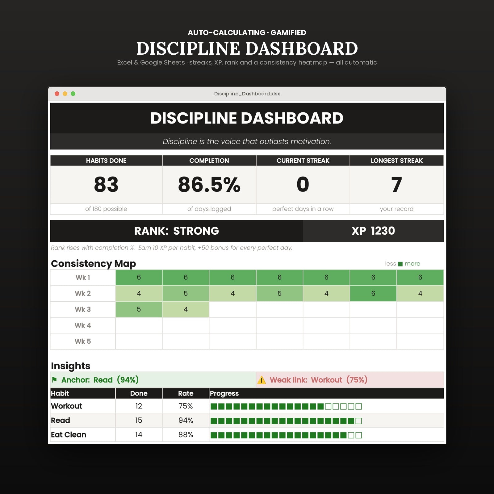 Discipline Dashboard — Gamified Habit Tracker for Excel & Google Sheets