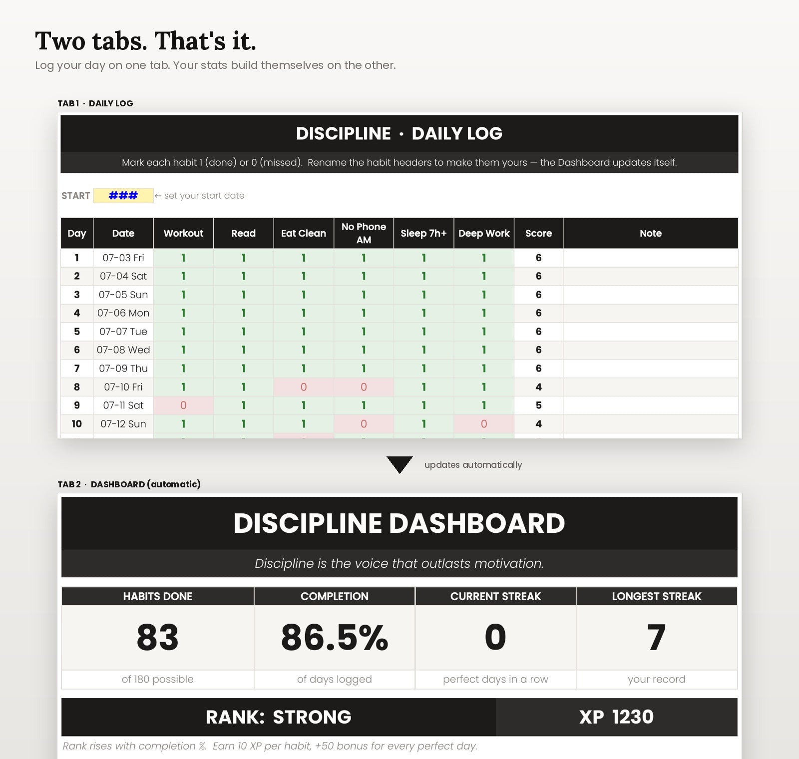Discipline Dashboard — Gamified Habit Tracker for Excel & Google Sheets